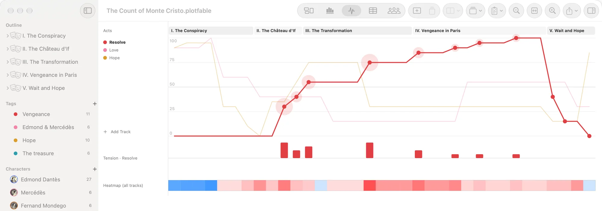 Emotion curves for three storylines across five acts, with tension bars and a heatmap.