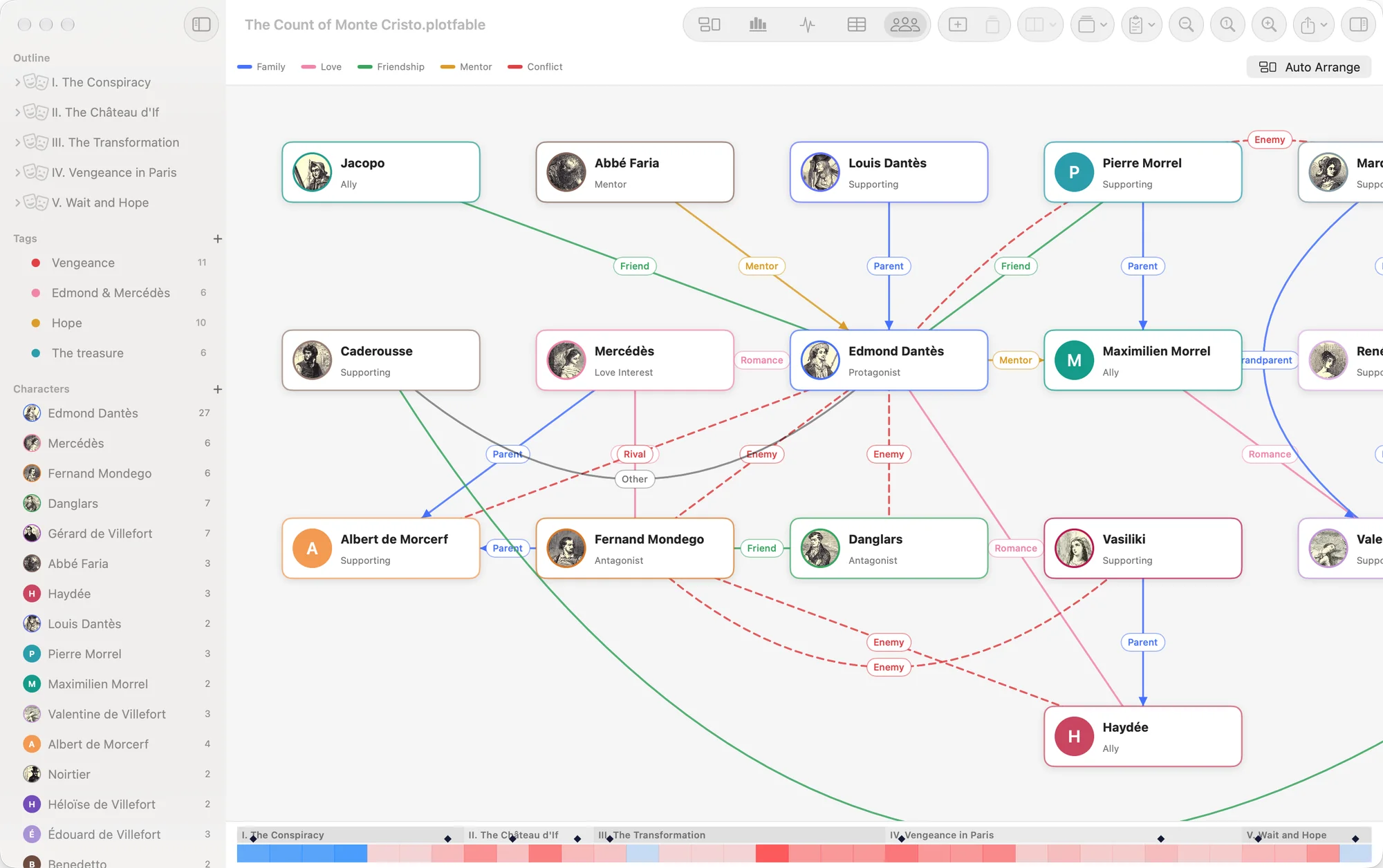 The relationships map with portraits and coloured lines for family, love, friendship, mentors and enemies.