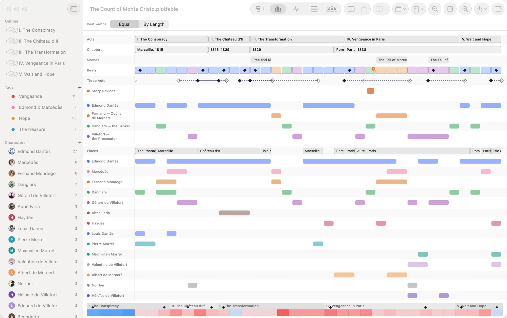 The timeline with tracks for acts, chapters, scenes, beats, the structure template, lanes, places and characters.